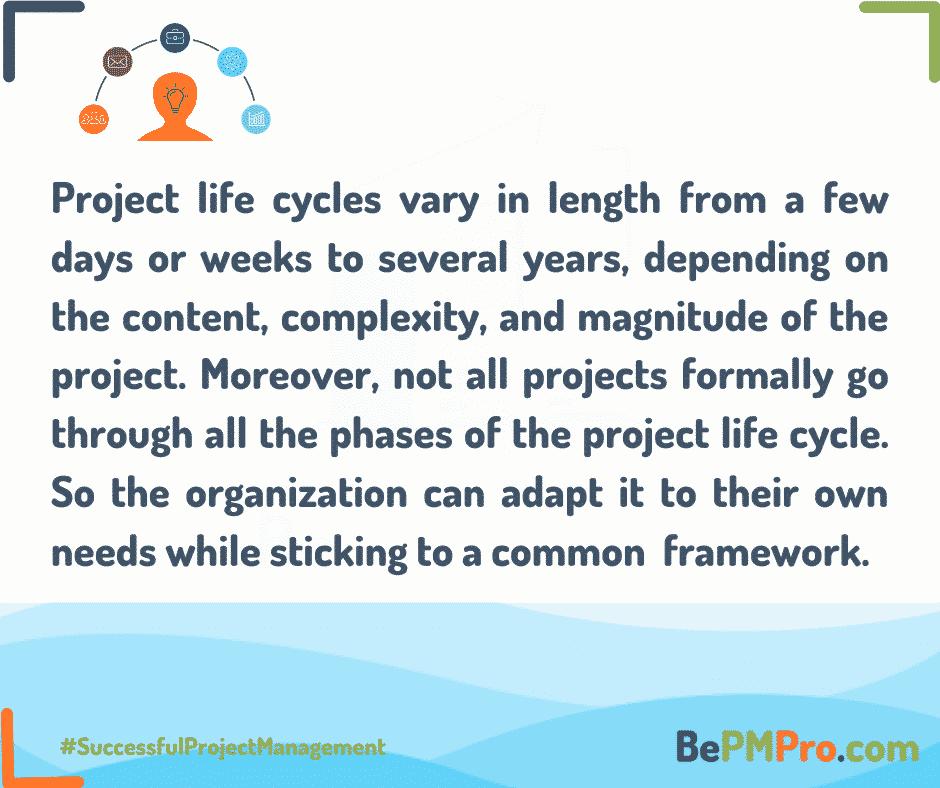 What is a Project Life Cycle? 7 Easy and Short Tips! – Copy of FB Template Management Post 10