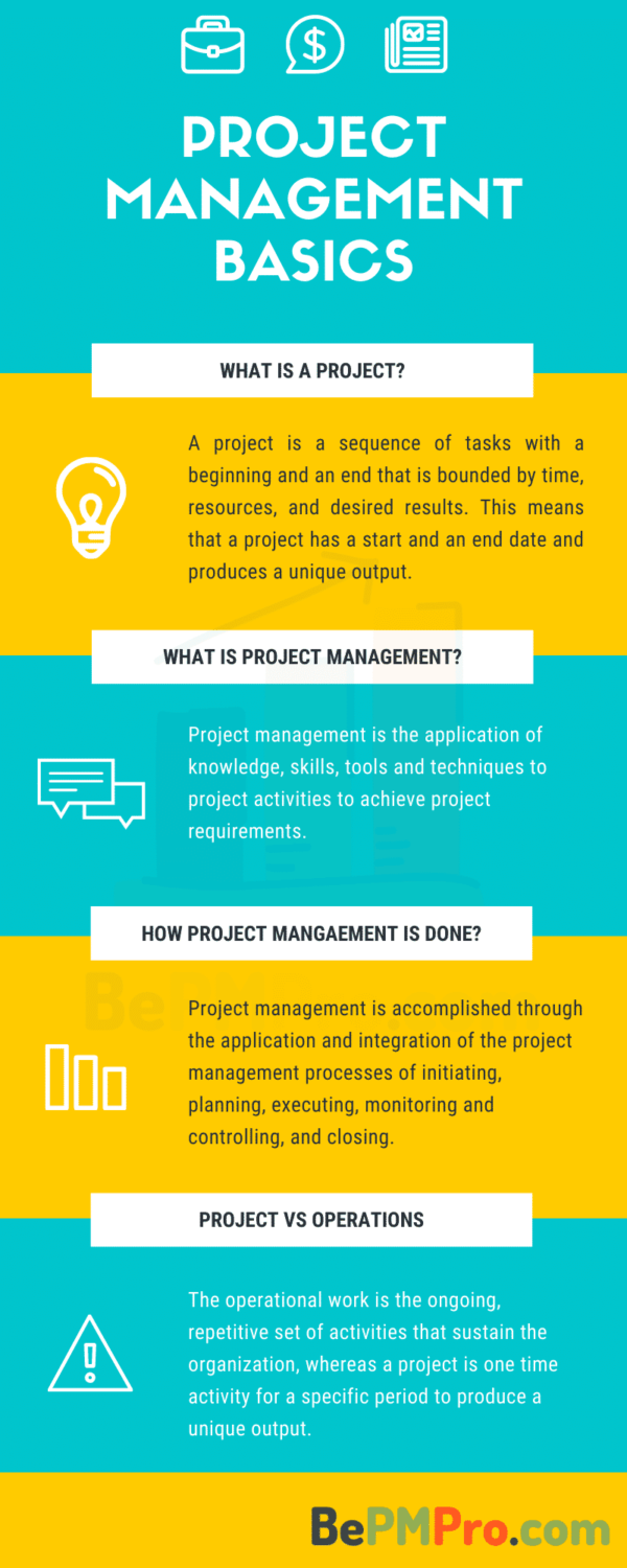 business planning and project management pdf